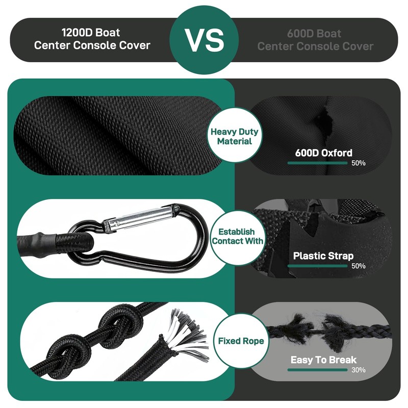 Caminor Boat Console Cover - 1200D Waterproof, Windproof Elastic Strap,