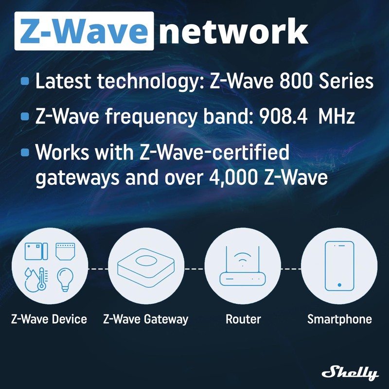 Shelly Wave Pro 2PM US | Z-Wave 2-Channel Smart Relay