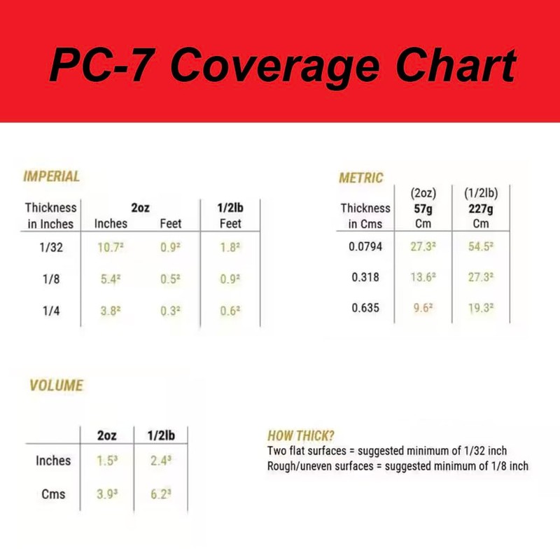 PC Products PC-7 Epoxy Adhesive Paste, Two-Part Heavy Duty, 1