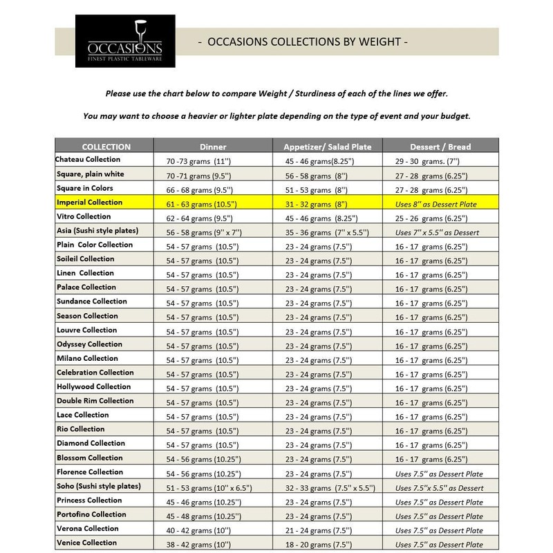 " OCCASIONS " 40 Plates Pack, Heavyweight Disposable Wedding Party