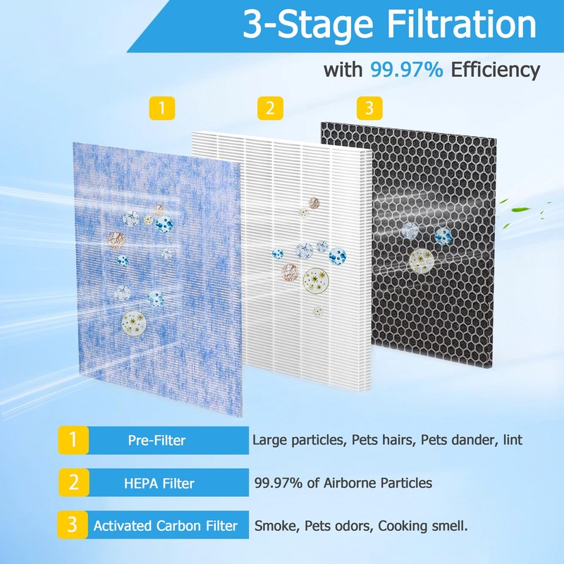 Vegebe 2-Pack KJ01 H13 HEPA Filter Fit for Dhyala KJ01