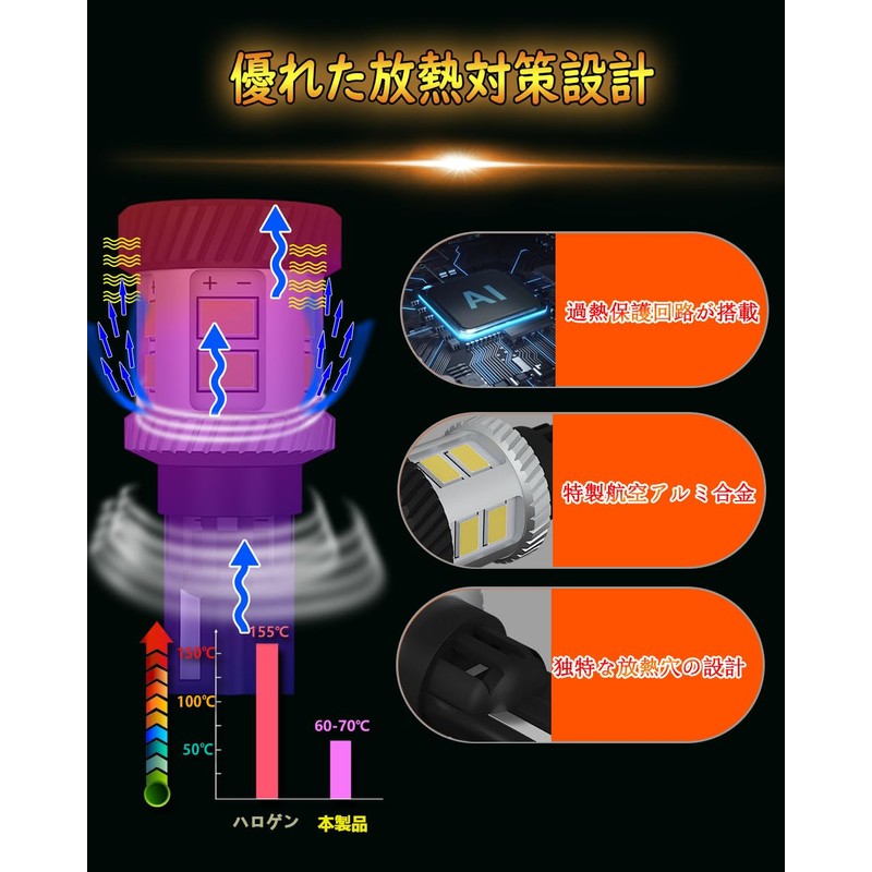 WENLE Super Explosive Light 3600 LM! T16 LED Back Lamp,