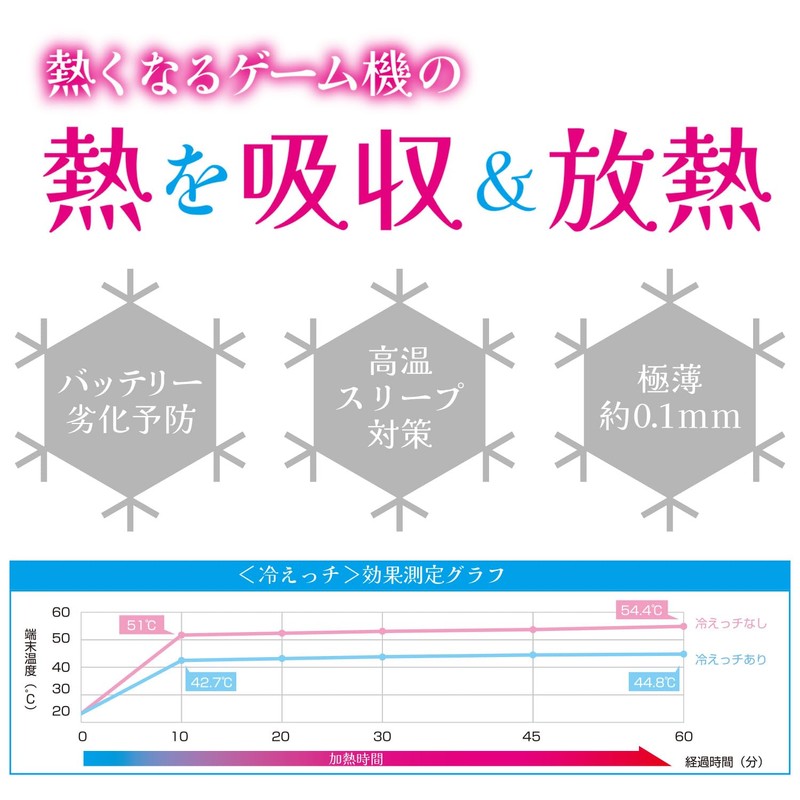 エラムド eramd Switch2用放熱グラファイトシート 冷えっチ 2枚組 スマホ対応サイズ ER-S2HYMF 温度上昇を抑える 最大－8度から－9度の効果 貼るだけ簡単