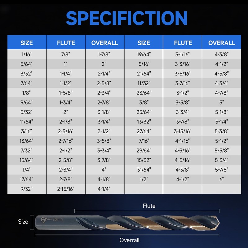 Pro Edge Technology Cobalt Drill Bit Set, M35 High Speed