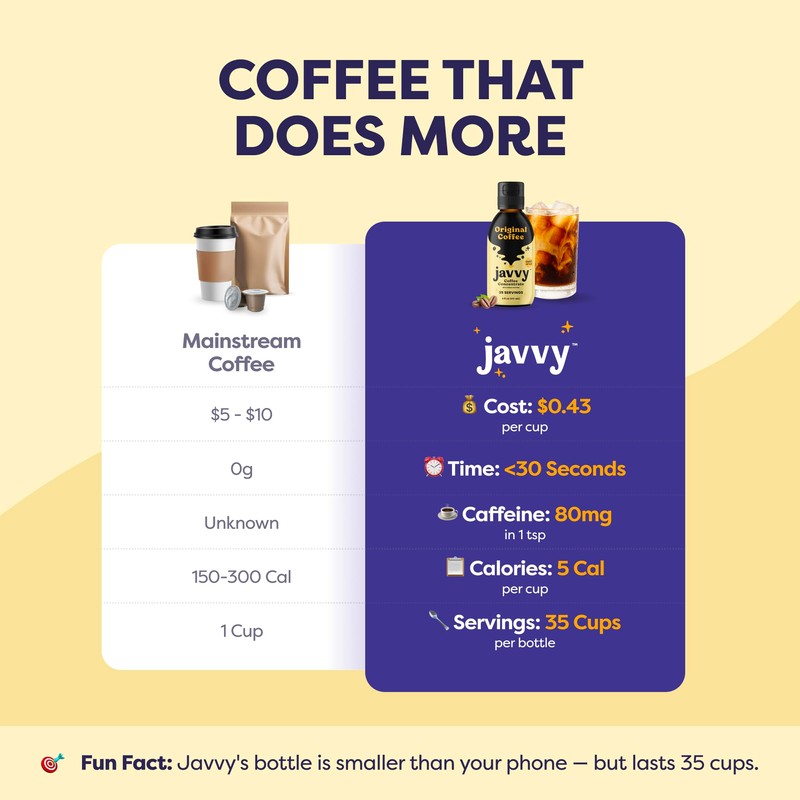 Coffee Concentrate - Cold Brew Coffee, Perfect for Hot or