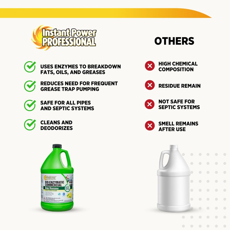 Instant Power Professional Bio-Enzymatic Commercial Drain Maintainer, Drainage Clog Remover,