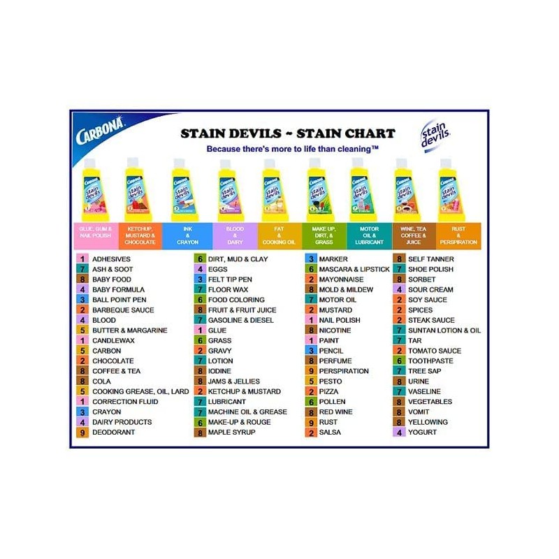 Carbona 404-24 1.7 oz. Stain Devils No. 32