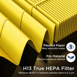 DBFIT AP-M1419 Pet Mode Genuine HEPA Washable Filter Replacement, H13 True HEPA Air Purifiers for Home Large Room up to 2390sq.ft, Removes Pollen Dander Smoke Pet Hair Dust, 2PACK