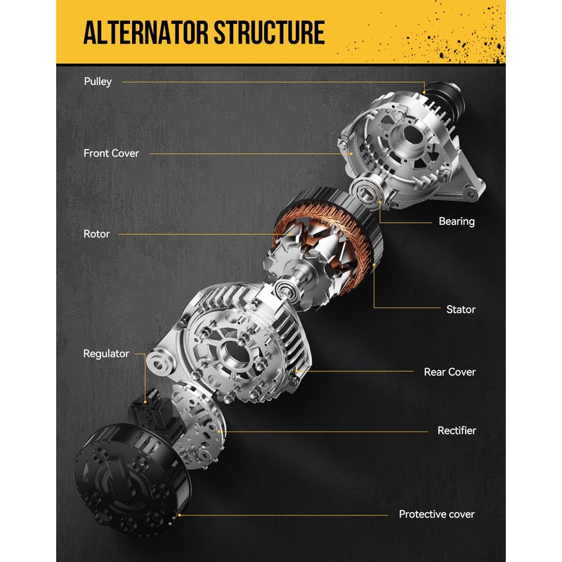 KAC Alternator Compatible With 2002-2006 Altima 2.5L, 2002-2006 Sentra 2.5L(110