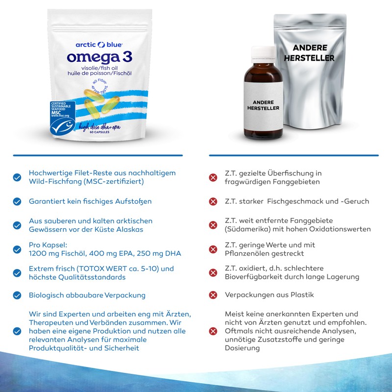 Premium Fish Oil 1200 mg Capsules with 400 mg EPA