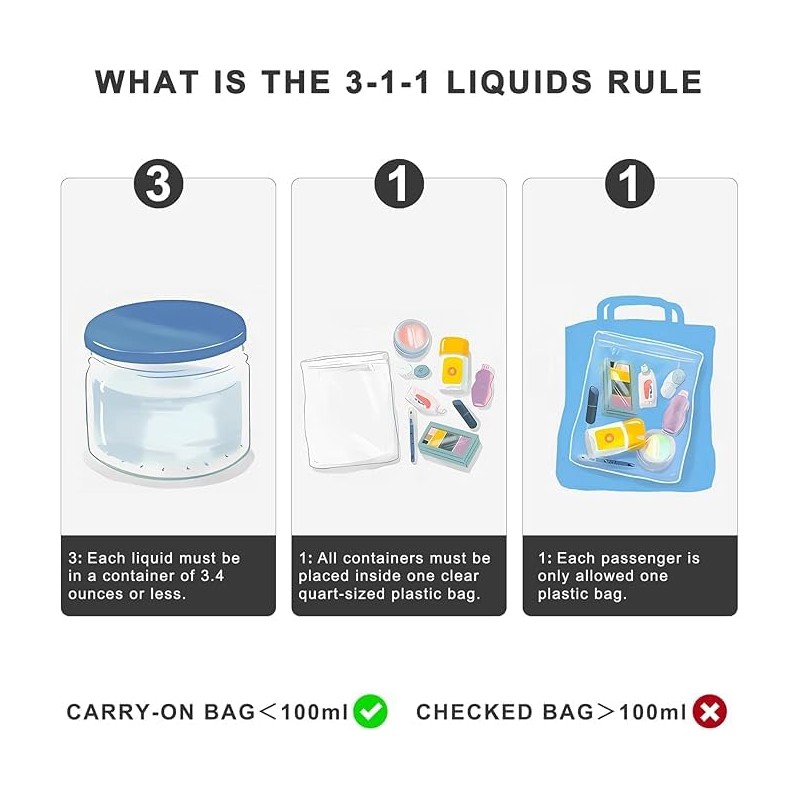 MondoHaus Transparent Toiletry Bag, Liquid Bag, Hand Luggage, TSA Approved