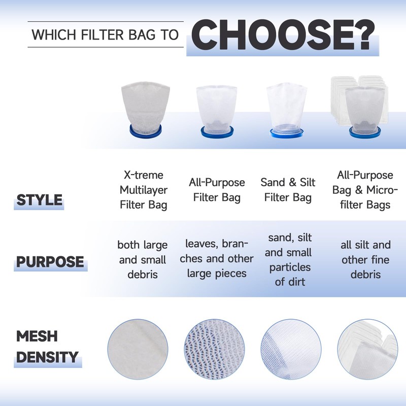 Sand & Silt Filter Bag Compatible with Pool-Blaster Max, Pool