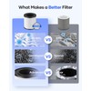 MOOKA Genuine KJ067L Air Filter Replacement, KJ067L Air Purifier Filters,
