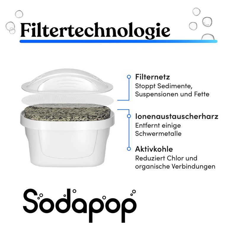 Sodapop Sodapop Wasserfilter-Kartuschen, 3 St1ck, kompatibel mit BRITA?* MAXTRA?*, MAXTRA+?*