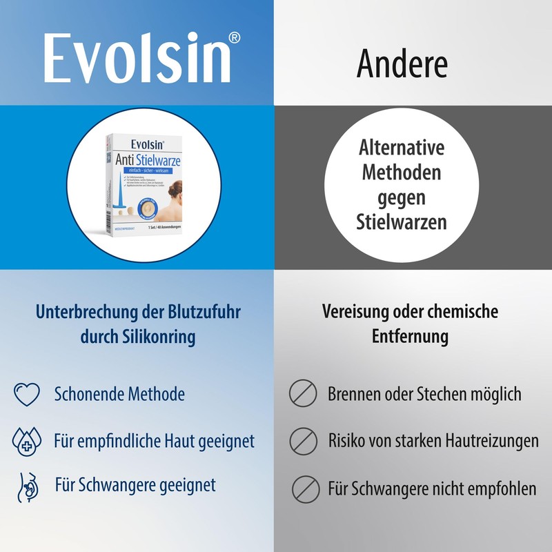 Evolsin® Anti Stem Wart - Effective Against Foot Warts for