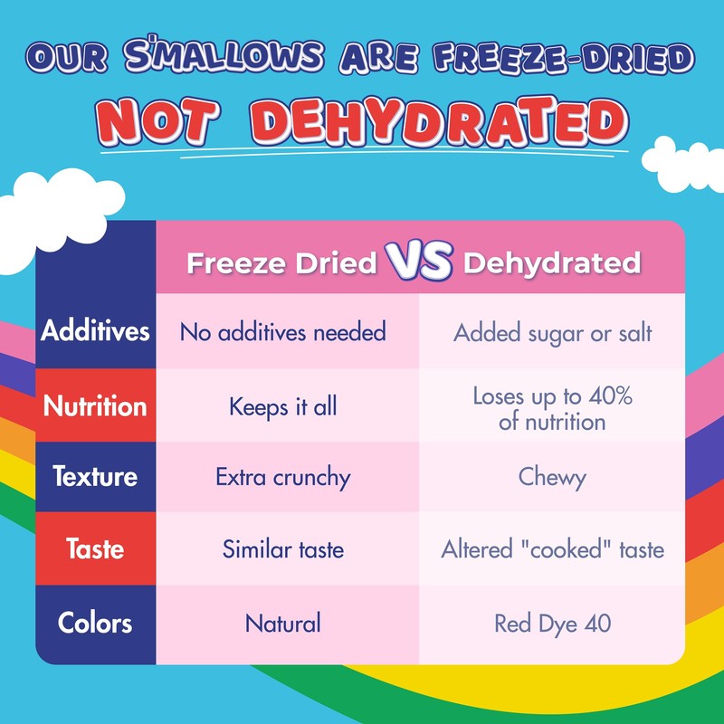 ChocZero Freeze Dried Marshmallow Bits, Sugar Free, High Fiber, Fun