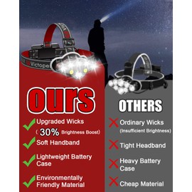 Victoper Rechargeable Headlamp, 8 LED High Lumen Super Bright Headlights with Red Light, USB Waterproof Head Flashlight, 8 Mode Head Lamp for Outdoor Running Fishing Working Camping Gear