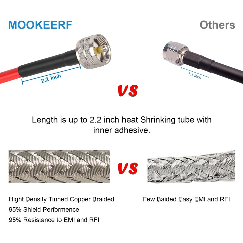 RG8X Coaxial Cable 10ft,CB Coax Cable,UHF PL259 Male to Male