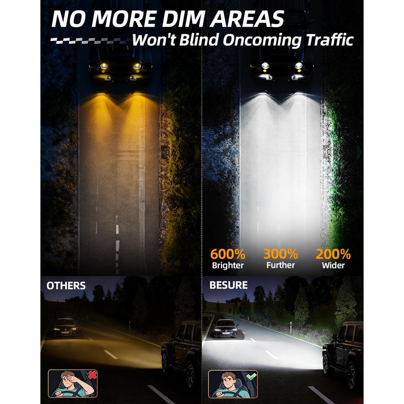 BESURE 2PCS New Anti-glare 7 Inch Round Led Headlights DOT