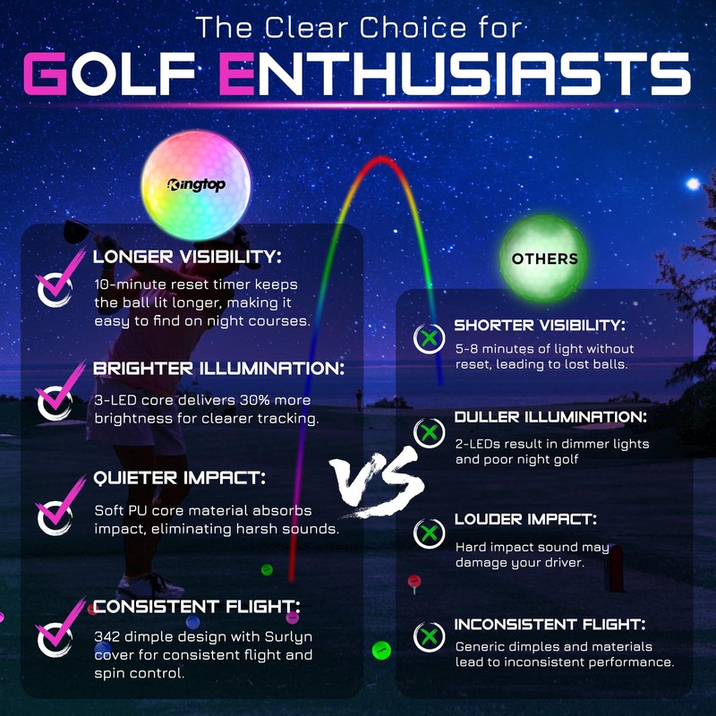 KINGTOP Upgraded Glow in The Dark Golf Balls - Super