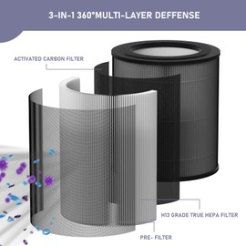 JF100 HEPA Filters Replacement Compatible with Jafända JF100 Air Purifier, Compare to Part Number JF100-RF, 3-in-1 Filtration System with Activated Carbon Filter, 2-Pack