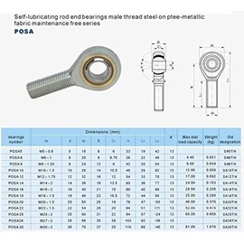 Joint Head Joint Eye Rod End, M20 x 1.5 Male Thread Right, POSA20=SA20T/K