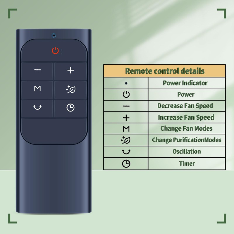 TCNOUMT DR-HTF010S Replacement Remote Control Compatible with Dreo MC710S Air