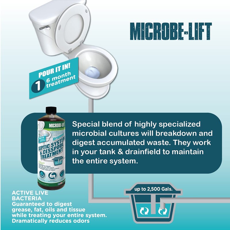 MICROBE-LIFT Septic Tank and Cesspool Treatment Enzymes - 6 Month