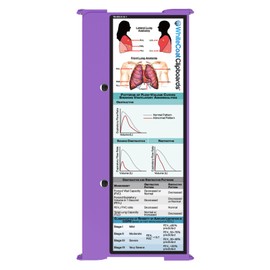 Whitecoat Clipboard® Trifold - Lilac Respiratory Therapy Edition