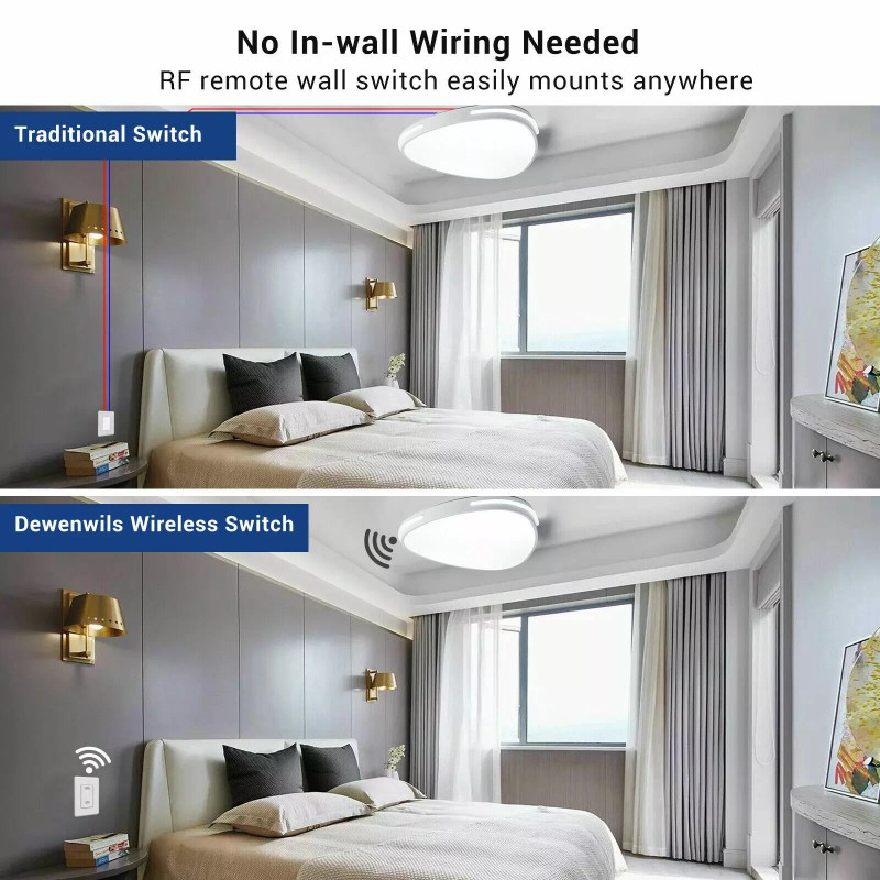 DEWENWILS Wireless Light Switch and Receiver Kit Remote Control Wall