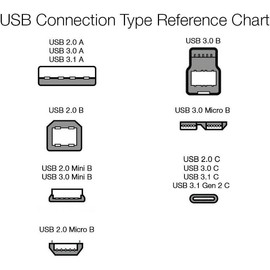USB A to Type C Charger Cord Fast Charging, USB A to USB C Cable 6FT 2-Pack