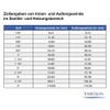 VARIOSAN Double nipple, AG/AG, brass, suitable for drinking water