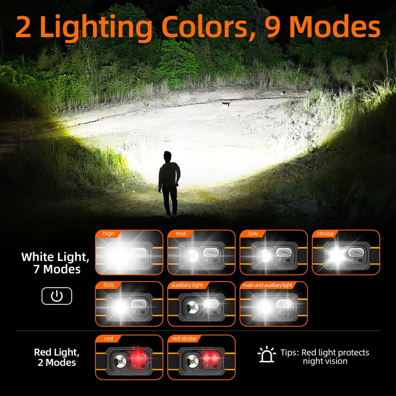 SuperFire Rechargeable Headlamp with Motion Sensor & Red Light, 350