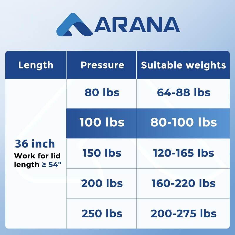 ARANA Gas Struts 36 inch 100lb with Brackets (2 Pack)