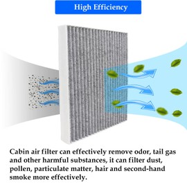 Engine & Cabin Air Filter Kit for 2016-2022 Honda Pilot,2017-2025 Ridgeline,2019-2025 Passport,2016-2020 MDX,Replace 17220-5J6-A10 80292-SDA-407