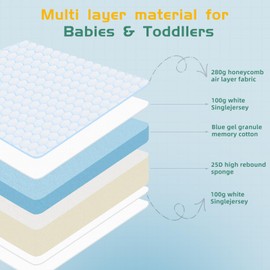 EZKLRWGF Pack and Play Mattress,38x26 Dual Sided Breathable Memory Foam Baby Mattress for Pack N Play Thick with Removable Cover