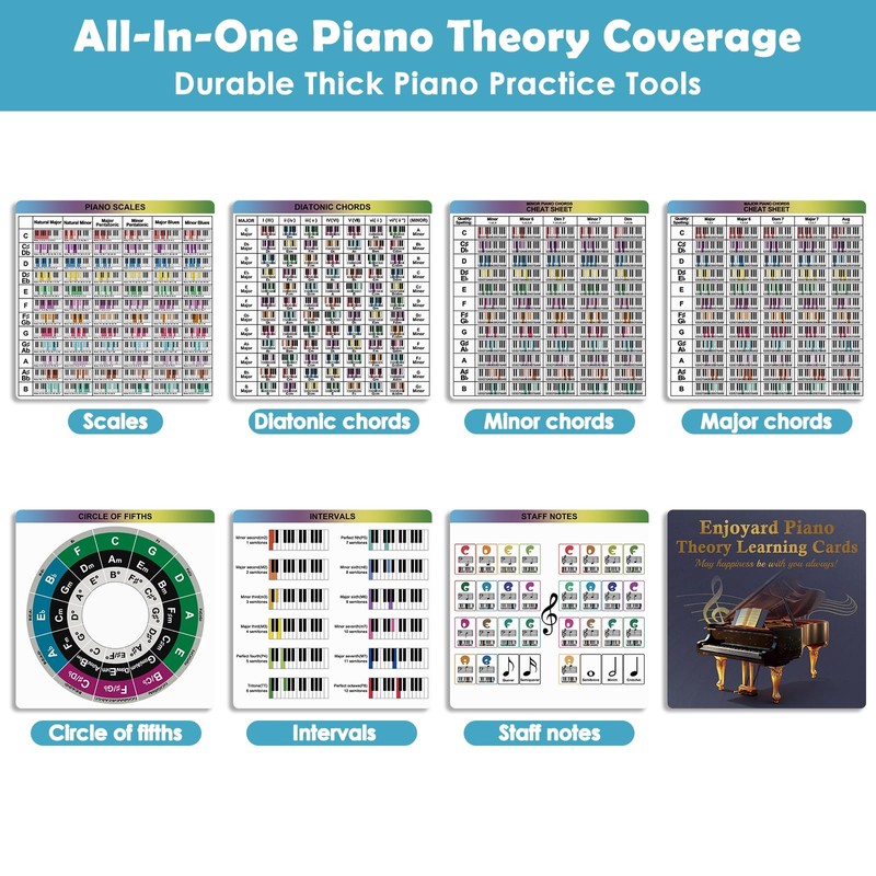 Enjoyard Piano Theory Cheat Sheets - 7 Large 30x30cm Piano