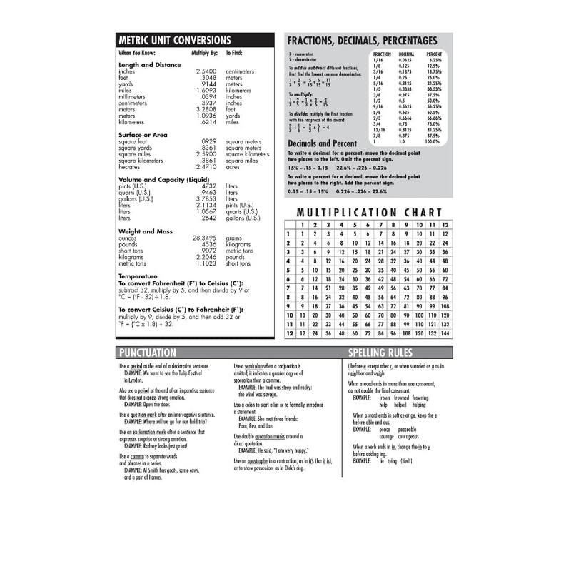 Pen+Gear Composition College Ruled Notebooks Bundle of 2 100 sheets