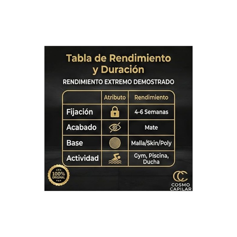 KIT Solvente C22 + Pegamento Ultra Hold 41 ml +