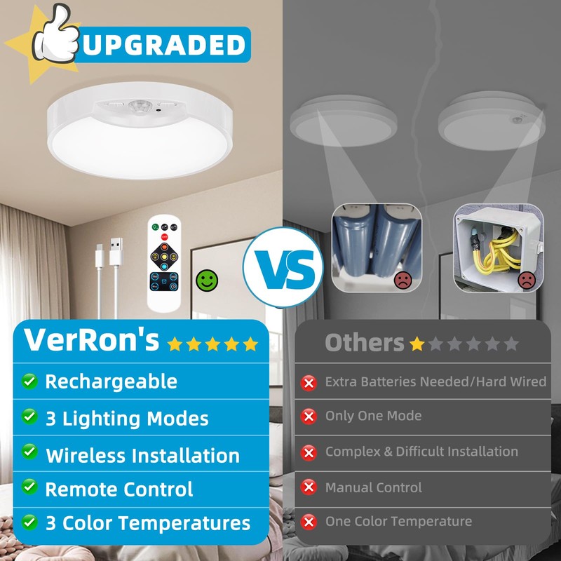 2-Pack Rechargeable Battery Operated Motion Sensor Ceiling Lights with Remotes,
