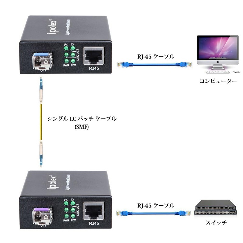1 Pair 1.25G Gigabit Optical Media Converter Single Mode Single