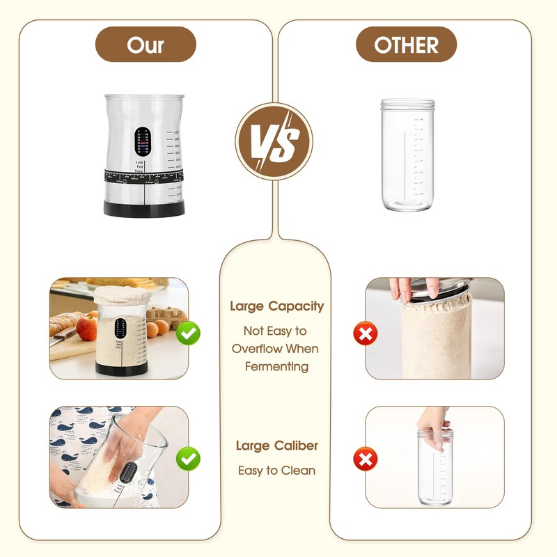 Coco Bird Pro Sourdough Starter Kit- 50oz Large Capacity Sourdough