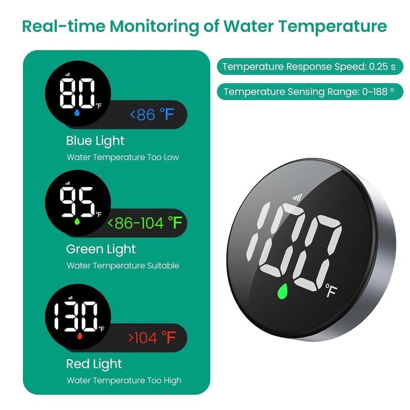 Longriver MX08 Wireless Shower Temperature Monitor, Shower Thermometer for Heads