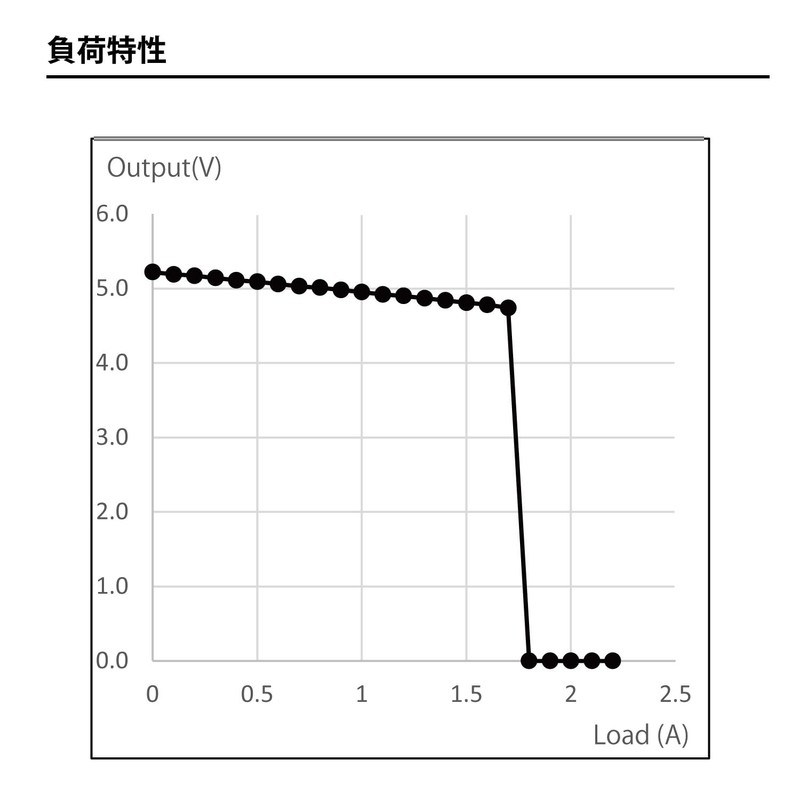 Broadwatch ACアダプター DC5V 1A PSE認証済み センタープラス プラグ外径4.0ｍｍ 内径1.7ｍｍ 国内正規メーカー品 ケーブル長約110cm