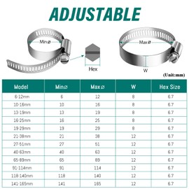 10 Pcs Hose Clips 21-38mm, Leryati Small Hose Pipe Clips Clamps, 304 Stainless Steel Screws Clips Worm Drive Pipe Clip for Workholding Devices Tube Pipe Clamps