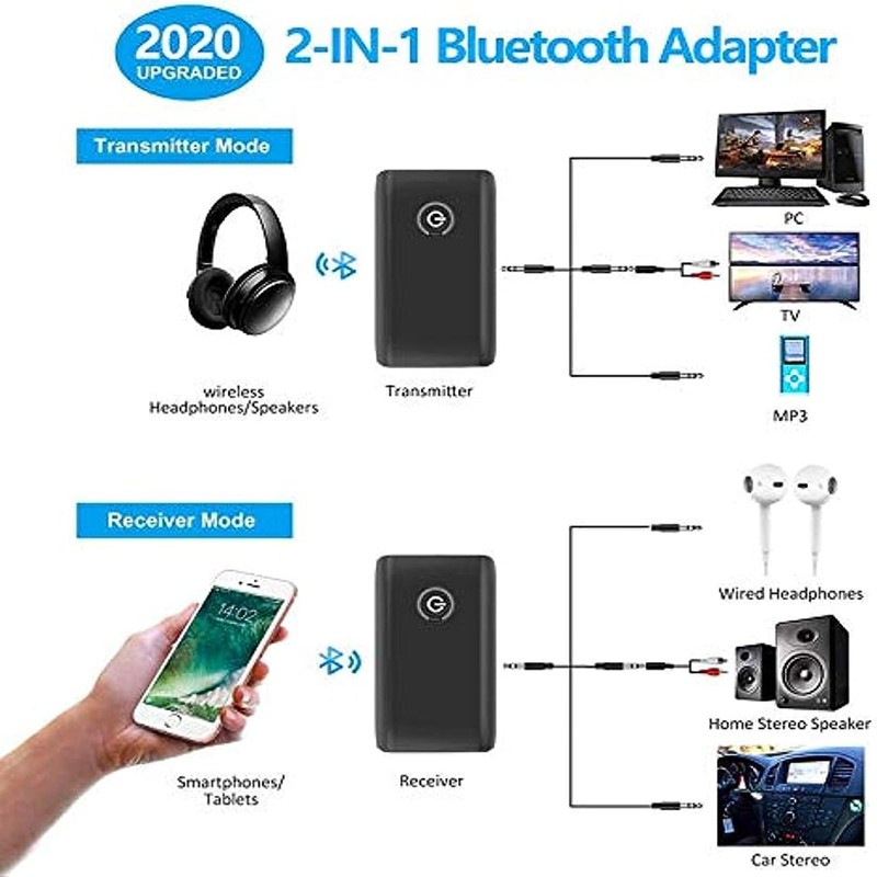 Bluetooth 5.0 Transmitter Receiver, 2-in-1 Wireless 3.5mm Adapter Mini Portable