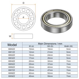 TOP-VIGOR 2Pcs 6804ZZ Deep Groove Ball Bearings, Z2 20mm x 32mm x 7mmDouble Sealed Industrial Bearings, Chrome Steel Skateboard Bearings for Electrical Instrument Equipment