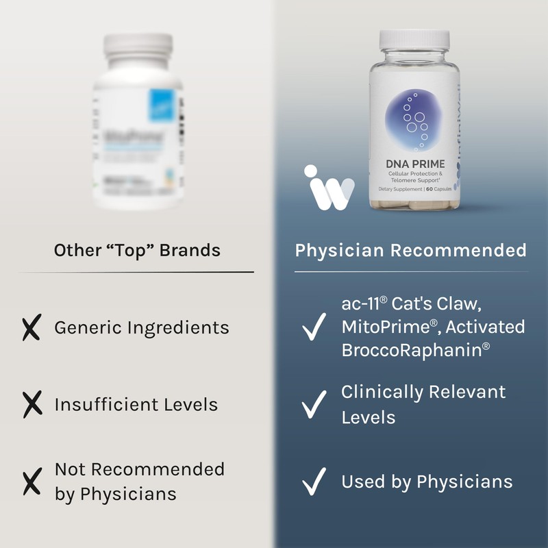 InfiniWell DNA Prime Advanced Telomere Supplements for Mitochondrial Support, Healthy