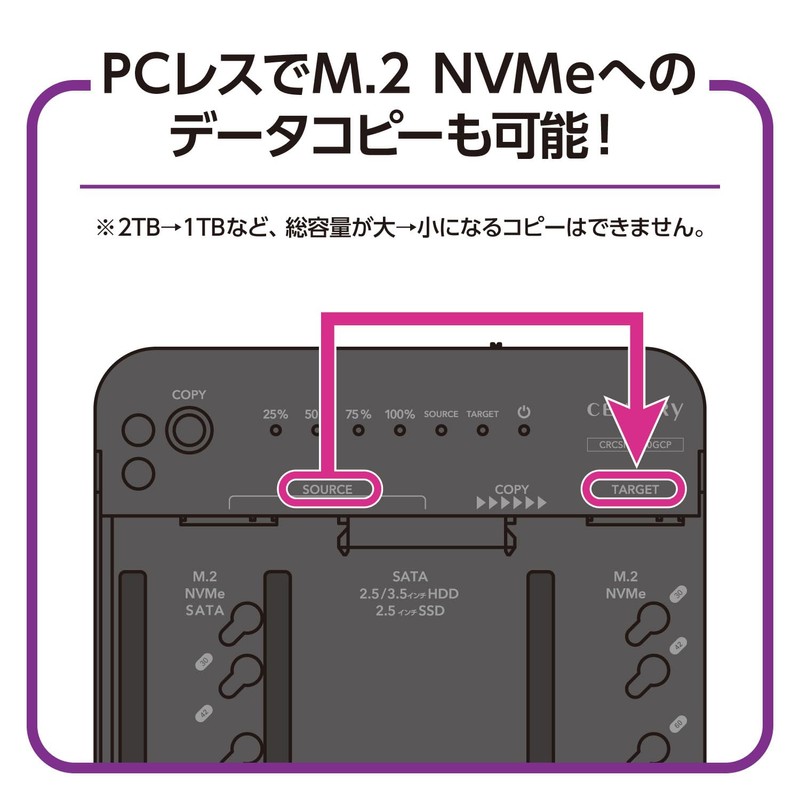 CRCSNSU10GCP_FP Century Naked Tribe Station & Clone M.2 SATA/NVMe &