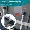 uhzz Plunger Valve for Intex Pool, Plunger Valve Connection Pool